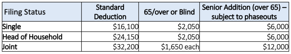 2026 Standard Deduction Amounts